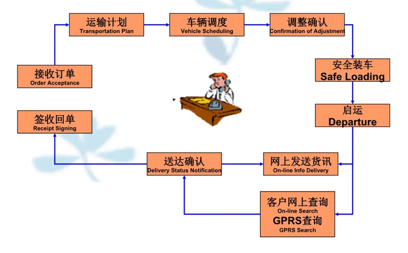 张家港到永仁货运公司