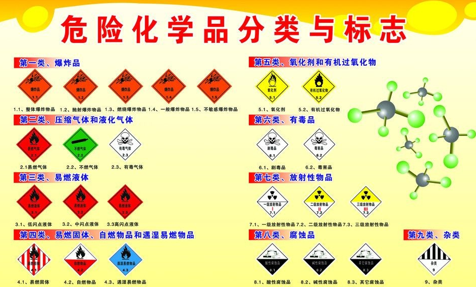 上海到永仁危险品运输